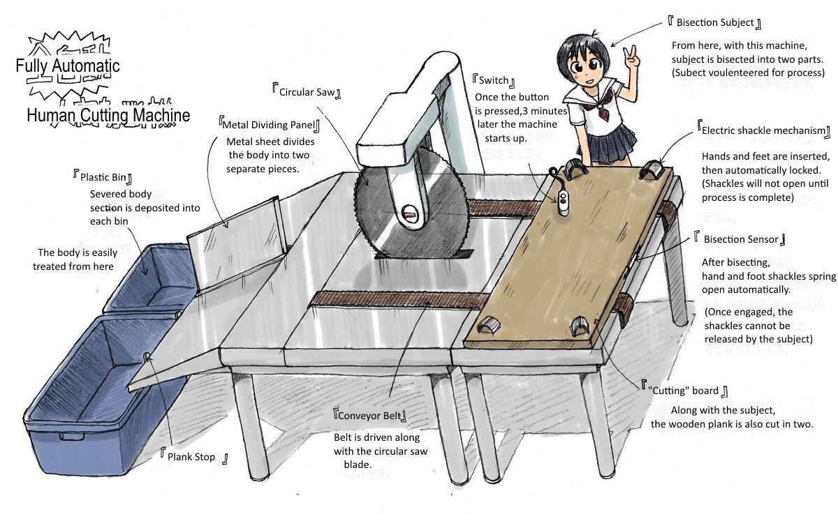 Zenjidou Ningen Setsudanki | Fully Automatic Human Cutting Machine 1