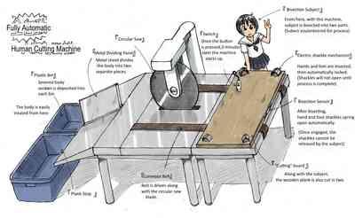 Zenjidou Ningen Setsudanki | Fully Automatic Human Cutting Machine 2